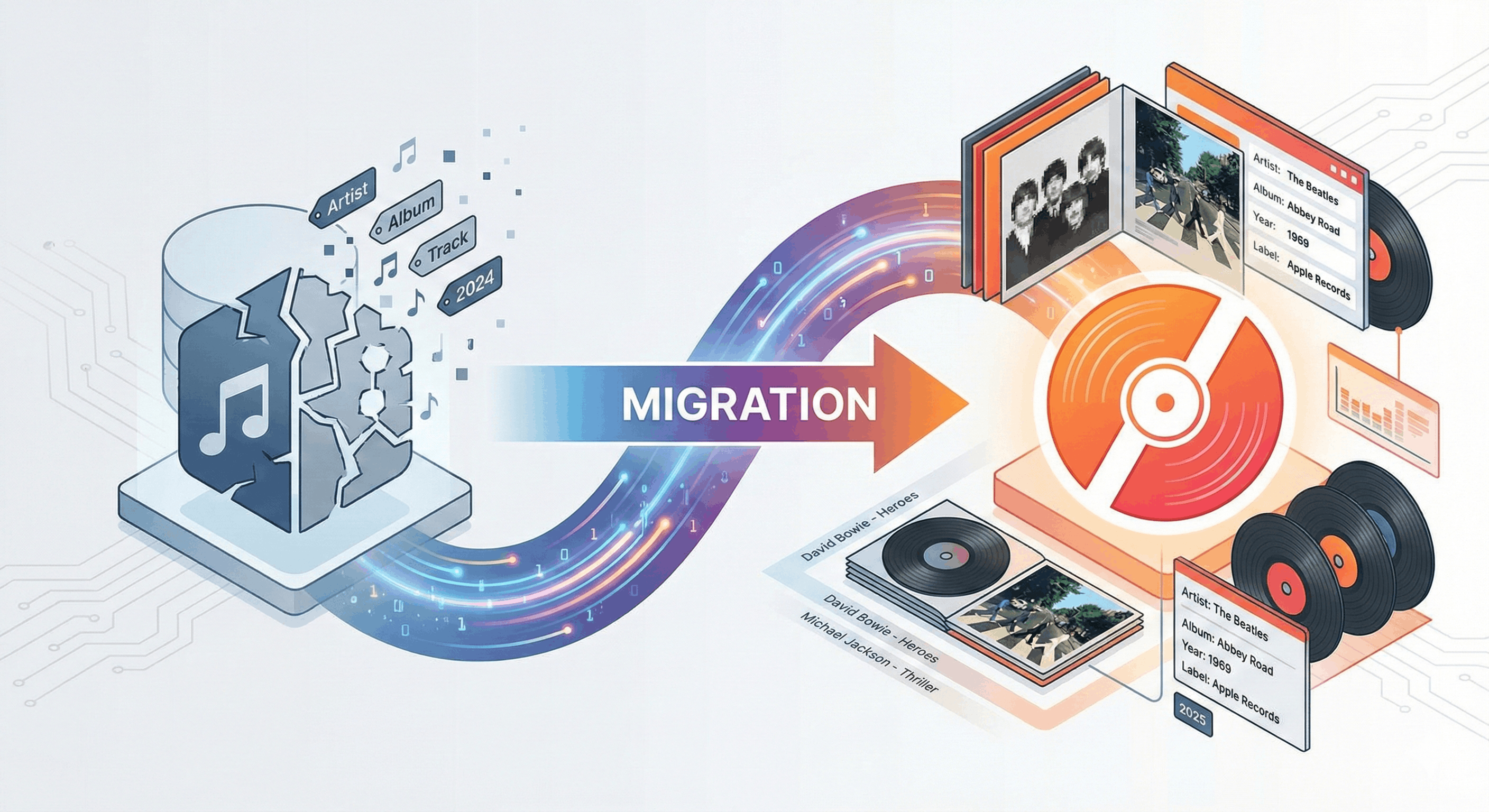 Moving to Discogs for Enhanced Accuracy